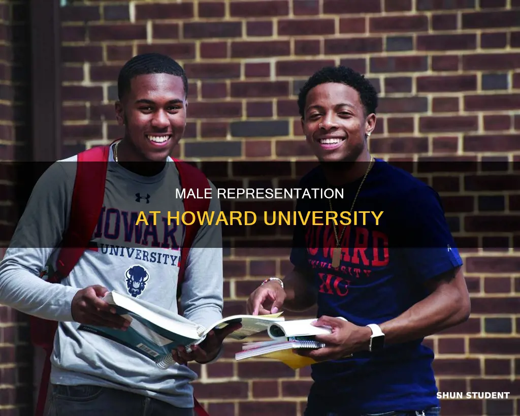 what percentage of students at howard university are male
