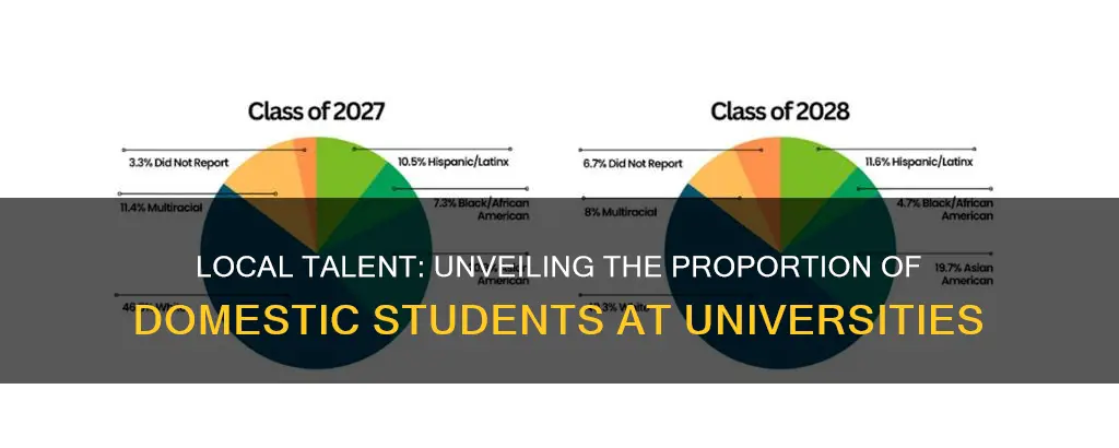 what percentage of students at universities are local