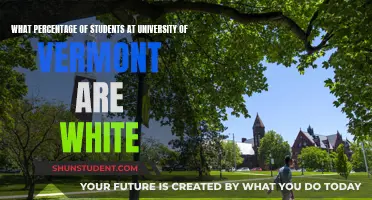 UVM's Racial Diversity: Exploring the White Student Percentage