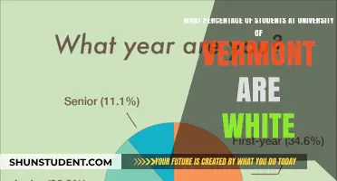 White Students at UVM: What's the Percentage?