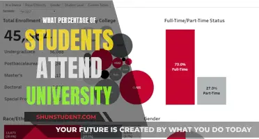 The Surprising Truth: University Attendance Rates Revealed