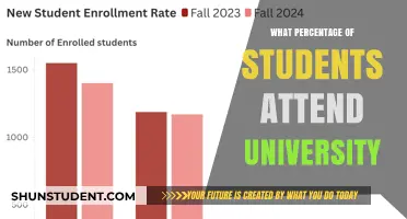 University Attendance: How Many Students Go?