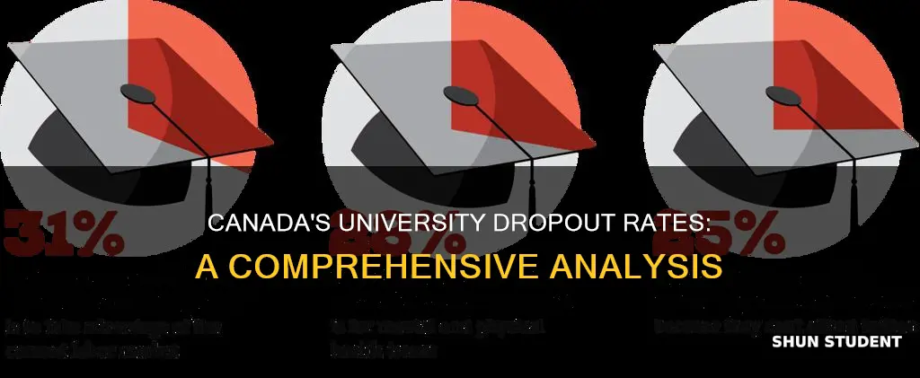 what percentage of students drop out of university in canada