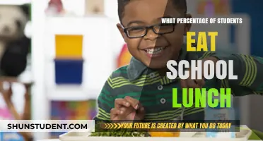Exploring Student Nutrition: The Truth About School Lunch Consumption