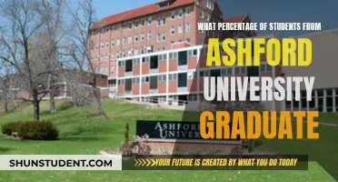 Unveiling Ashford University's Graduation Rates: A Comprehensive Analysis