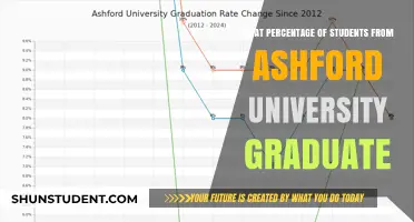 Ashford University: What's the Graduation Rate?