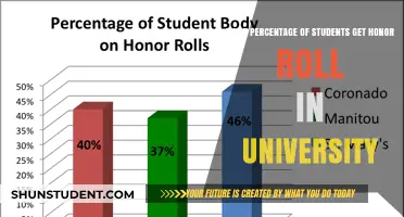 Honor Roll: Who Makes the Cut?