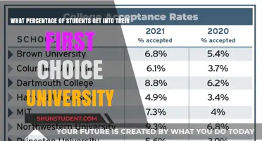 Aiming for Top Choice: University Admission Chances