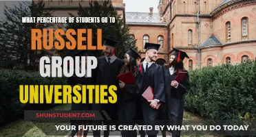 Russell Group Universities: The Selective Path to Elite Education