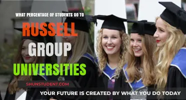 Russell Group Universities: Who Gets In?