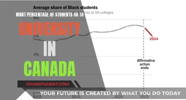 Canada's University Access: A Breakdown of Enrolment Rates