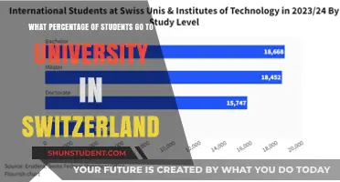 University Attendance in Switzerland: How Many Students?
