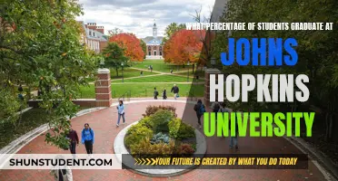 Johns Hopkins University: Unlocking Grad Success Rates