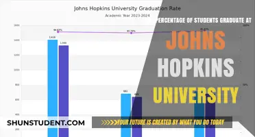Johns Hopkins University Graduation Rates Revealed