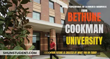 Bethune-Cookman University's Graduation Rates: A Comprehensive Analysis