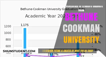 Bethune-Cookman University: How Many Students Graduate?