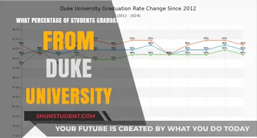 Duke University's Graduation Rates: How Competitive?