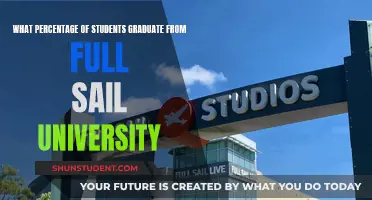 Unveiling Full Sail's Graduation Rates: A Comprehensive Analysis