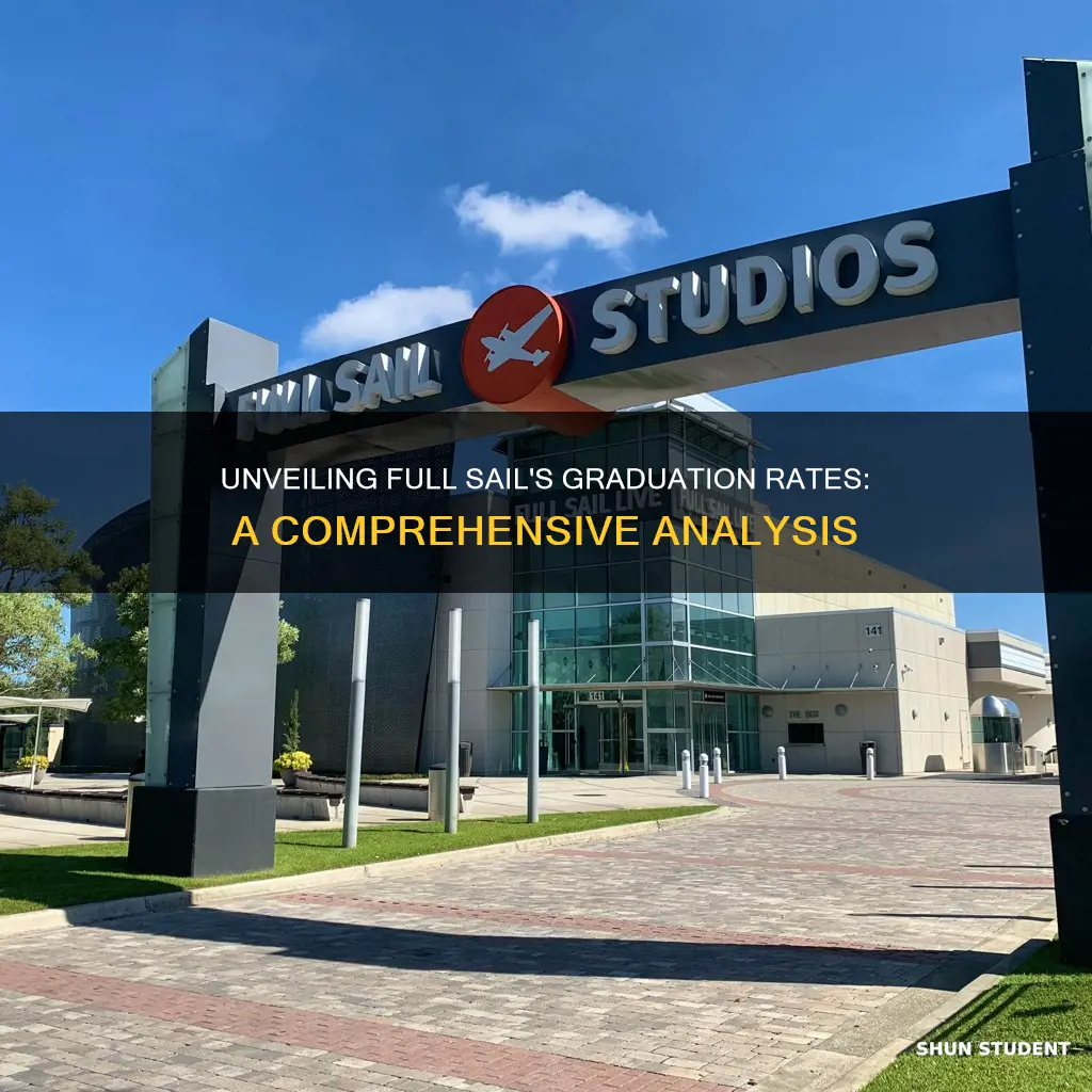 what percentage of students graduate from full sail university