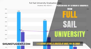 Full Sail University: Grad Statistics and Insights