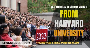 Harvard's Graduation Rates: Unveiling the Elite University's Success Story