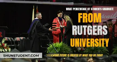 Rutgers University's Impressive Graduation Rates: A Look at Success