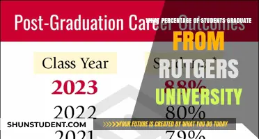 Rutgers Graduation Rates: How Many Make the Cut?