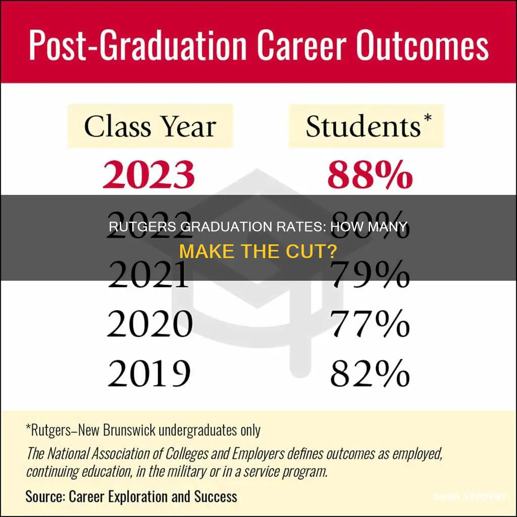 what percentage of students graduate from rutgers university
