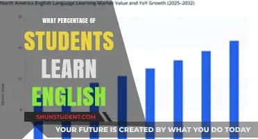 Unlocking Language: The Journey of English Learning Among Students