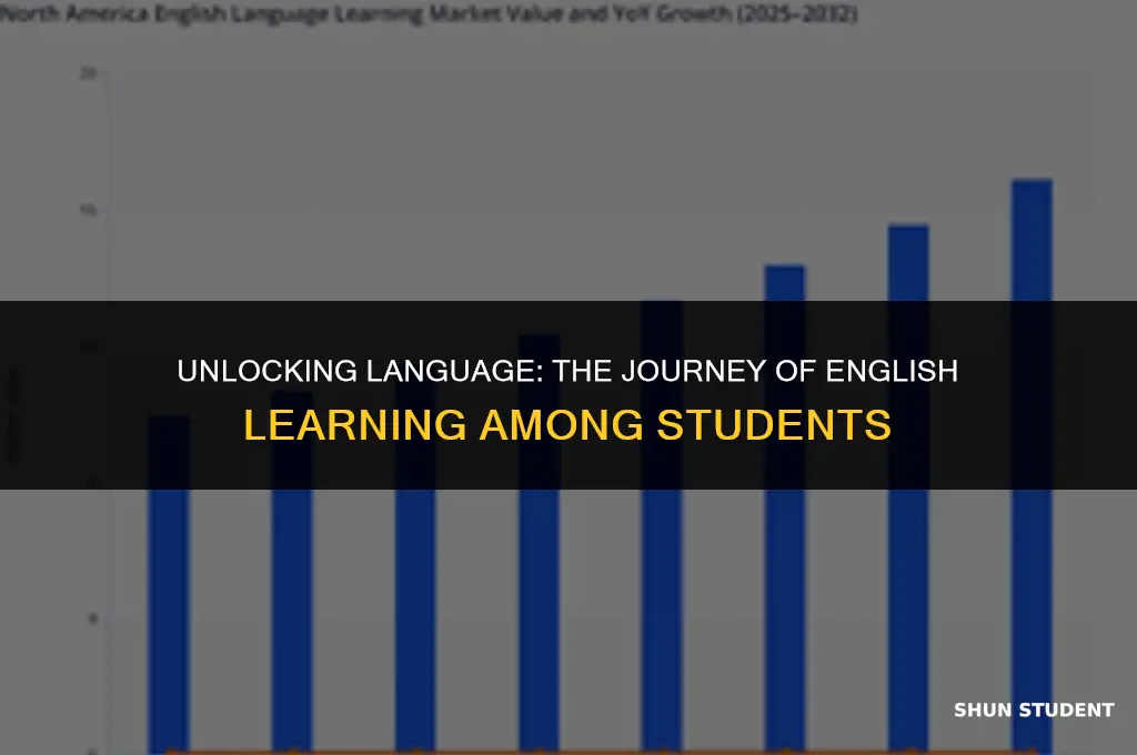 what percentage of students learn english