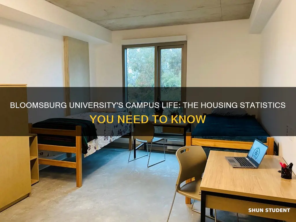 what percentage of students live on campus at bloomsburg university