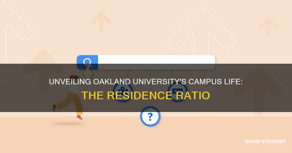 what percentage of students live on campus at oakland university