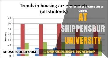 Campus Life at Shippensburg University: On-Campus Residents