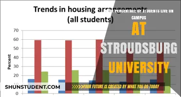 On-Campus Living at East Stroudsburg University