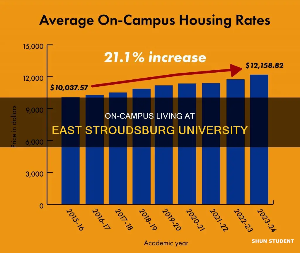 what percentage of students live on campus at stroudsburg university