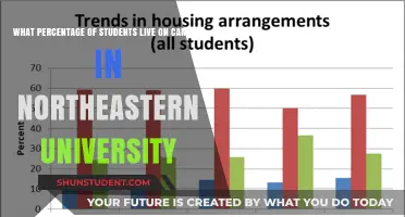 Campus Living: Northeastern University's On-Campus Student Percentage