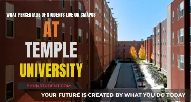 Temple University's Campus Housing: A Look at the Numbers