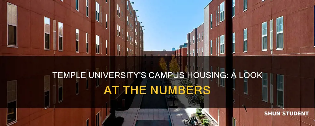 what percentage of students live on cmapus at temple university