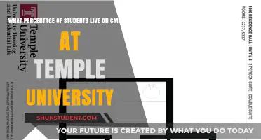 Temple University: On-Campus Living Appeal