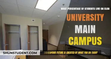 Where Do Elon University Students Live?