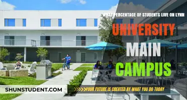 Discover: Percentage of Students Living on Lynn University's Campus