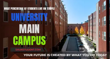 Temple University Main Campus: Housing Insights for Students