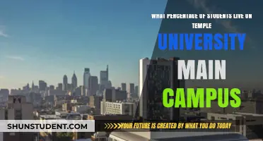 Temple University's Main Campus: Student Living Percentage