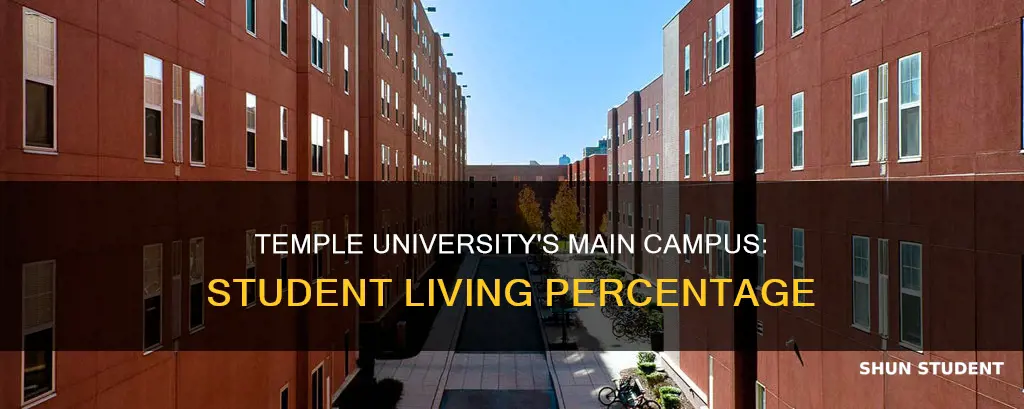 what percentage of students live on temple university main campus