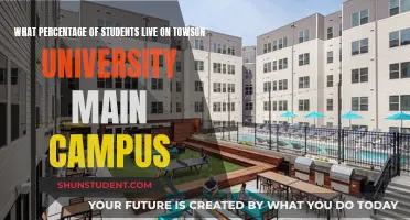 Unveiling Towson University's Campus Life: The Housing Mystery