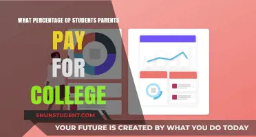 How Many Parents Fund Their Child's College Education?