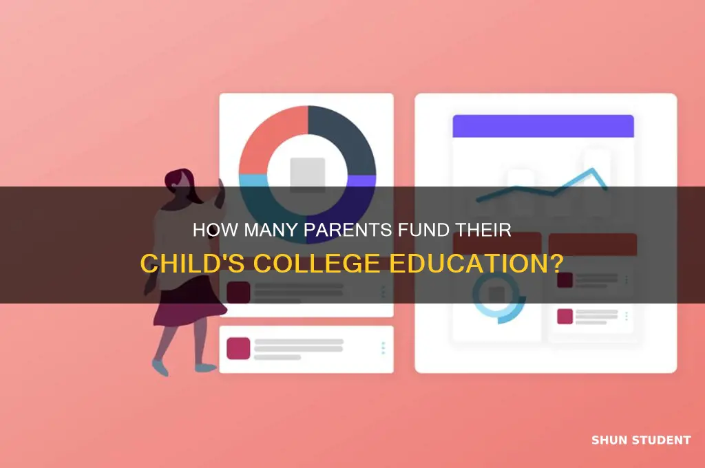 what percentage of students parents pay for college