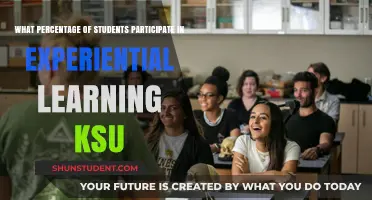 Exploring Experiential Learning Participation Among KSU Students