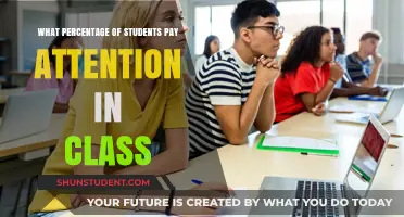 Classroom Attention: How Many Students Really Focus?