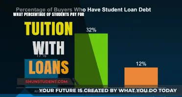 Student Loans: How Many Students Rely on Them?